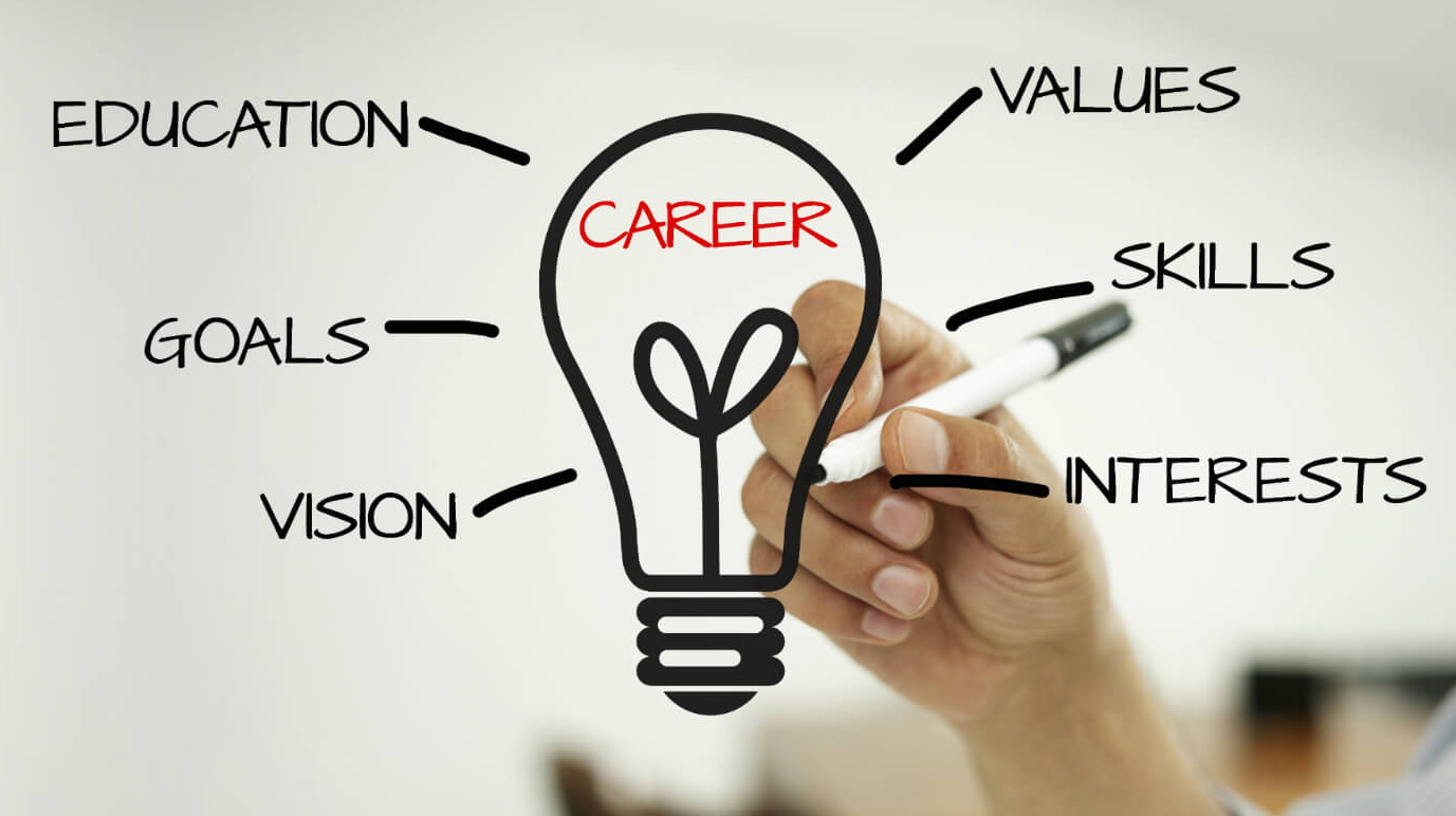 Improve your Career With this Ten Step Change Of Career Plan!