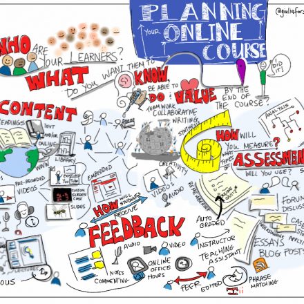 Planning Online Courses – Are You Aware Your Audience?