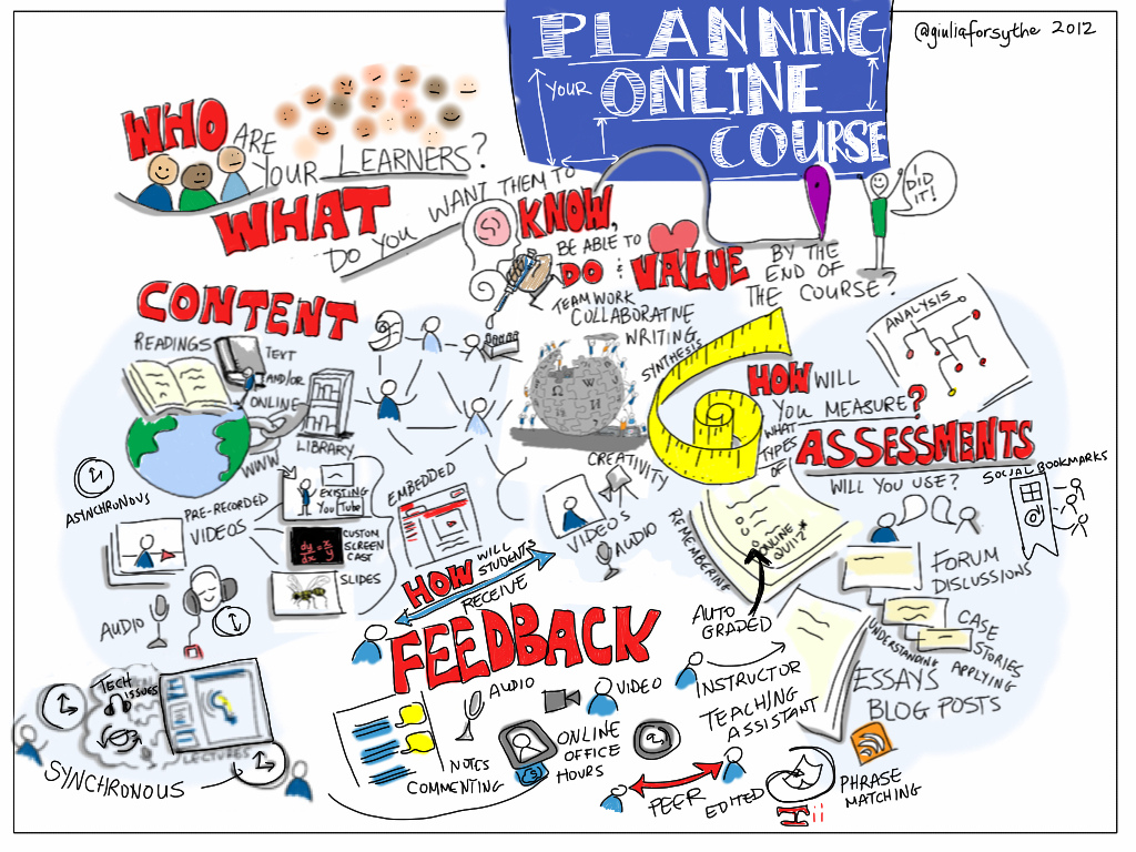 Planning Online Courses – Are You Aware Your Audience?