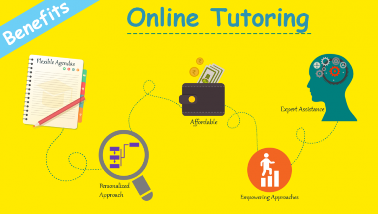 A Guide To Online Tutoring And It Is Benefits - Leader Education Center ...